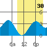 Cape Sagak tide chart for Tuesday, March 30, 2021