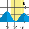 Cape Sagak tide chart for Wednesday, March 3, 2021