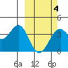 Cape Sagak tide chart for Thursday, March 4, 2021