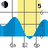 Cape Sagak tide chart for Friday, March 5, 2021