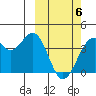 Cape Sagak tide chart for Saturday, March 6, 2021