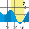 Cape Sagak tide chart for Sunday, March 7, 2021