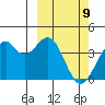 Cape Sagak tide chart for Tuesday, March 9, 2021