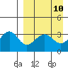 Cape Sagak tide chart for Saturday, April 10, 2021