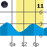 Cape Sagak tide chart for Sunday, April 11, 2021