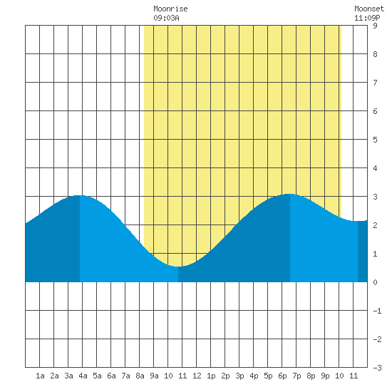 Cape Sagak tide chart for Monday, April 12, 2021