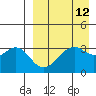 Cape Sagak tide chart for Monday, April 12, 2021