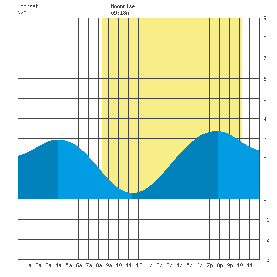 Cape Sagak tide chart for Tuesday, April 13, 2021