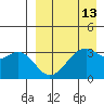 Cape Sagak tide chart for Tuesday, April 13, 2021