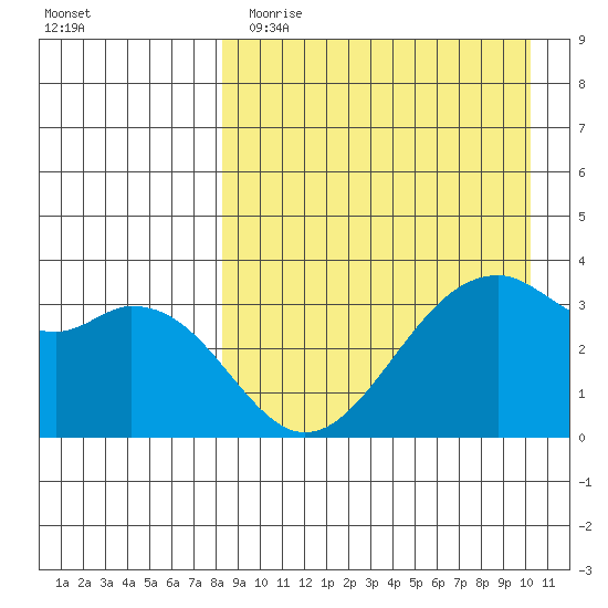 Cape Sagak tide chart for Wednesday, April 14, 2021