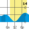 Cape Sagak tide chart for Wednesday, April 14, 2021