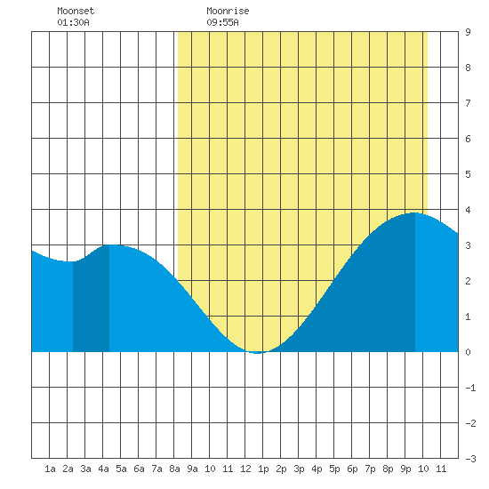Cape Sagak tide chart for Thursday, April 15, 2021