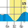 Cape Sagak tide chart for Thursday, April 15, 2021