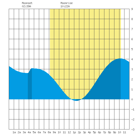 Cape Sagak tide chart for Friday, April 16, 2021