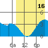 Cape Sagak tide chart for Friday, April 16, 2021