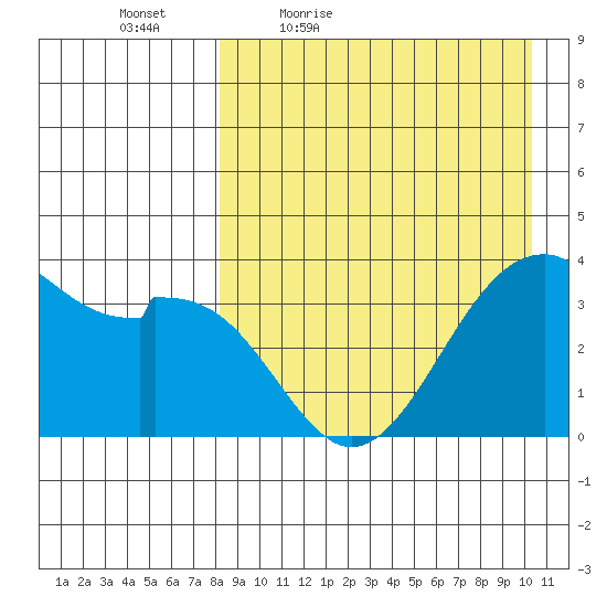 Cape Sagak tide chart for Saturday, April 17, 2021