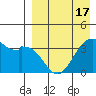 Cape Sagak tide chart for Saturday, April 17, 2021