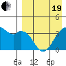 Cape Sagak tide chart for Monday, April 19, 2021