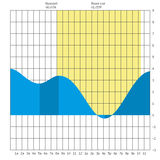 Cape Sagak tide chart for Tuesday, April 20, 2021