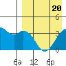 Cape Sagak tide chart for Tuesday, April 20, 2021