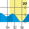 Cape Sagak tide chart for Thursday, April 22, 2021