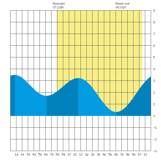 Cape Sagak tide chart for Friday, April 23, 2021