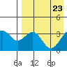 Cape Sagak tide chart for Friday, April 23, 2021