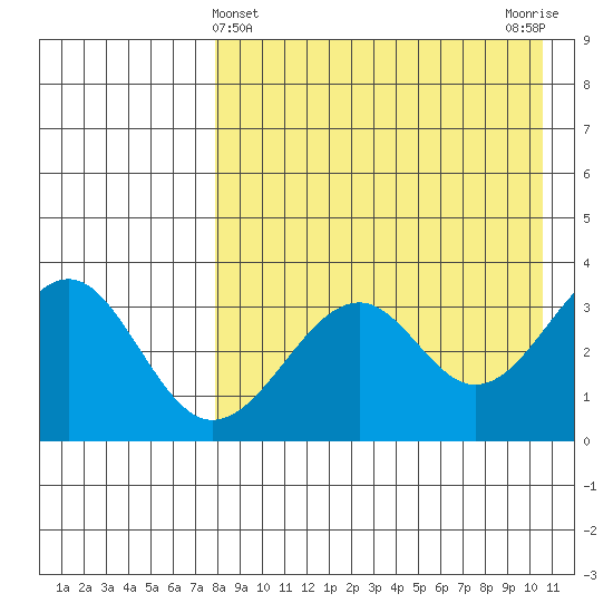 Cape Sagak tide chart for Sunday, April 25, 2021