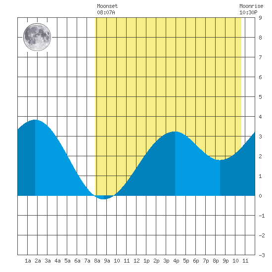 Cape Sagak tide chart for Monday, April 26, 2021