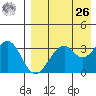 Cape Sagak tide chart for Monday, April 26, 2021
