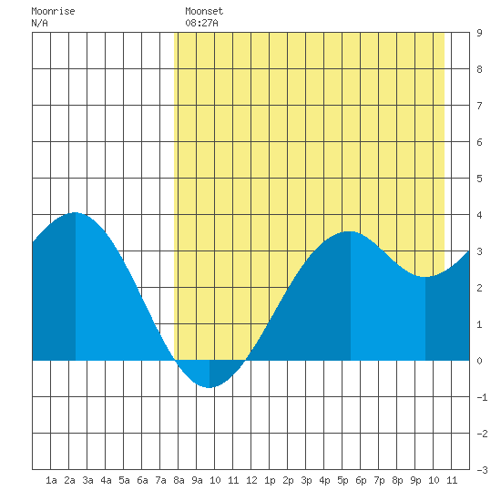 Cape Sagak tide chart for Tuesday, April 27, 2021
