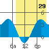 Cape Sagak tide chart for Thursday, April 29, 2021
