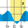 Cape Sagak tide chart for Friday, April 2, 2021