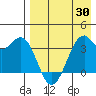 Cape Sagak tide chart for Friday, April 30, 2021