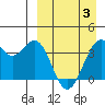 Cape Sagak tide chart for Saturday, April 3, 2021