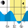 Cape Sagak tide chart for Sunday, April 4, 2021