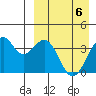 Cape Sagak tide chart for Tuesday, April 6, 2021