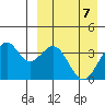 Cape Sagak tide chart for Wednesday, April 7, 2021