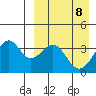 Cape Sagak tide chart for Thursday, April 8, 2021