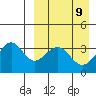 Cape Sagak tide chart for Friday, April 9, 2021