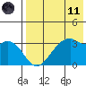 Cape Sagak tide chart for Tuesday, May 11, 2021