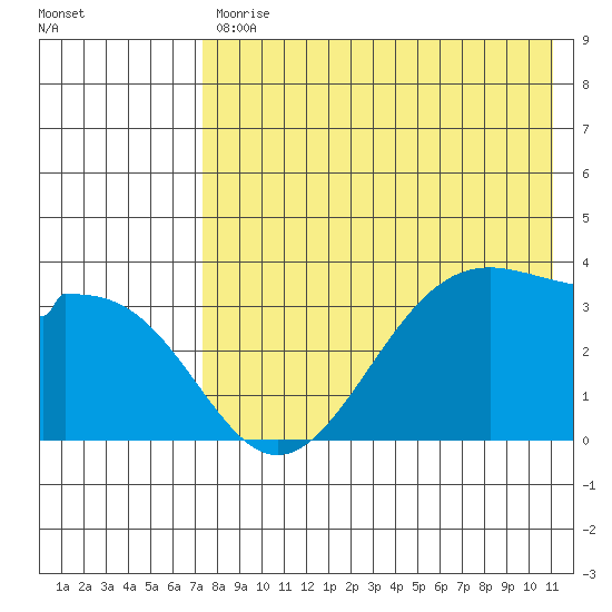 Cape Sagak tide chart for Wednesday, May 12, 2021