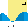 Cape Sagak tide chart for Wednesday, May 12, 2021