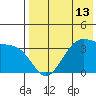 Cape Sagak tide chart for Thursday, May 13, 2021
