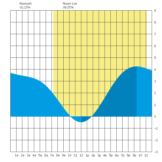 Cape Sagak tide chart for Friday, May 14, 2021