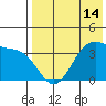 Cape Sagak tide chart for Friday, May 14, 2021