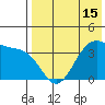 Cape Sagak tide chart for Saturday, May 15, 2021