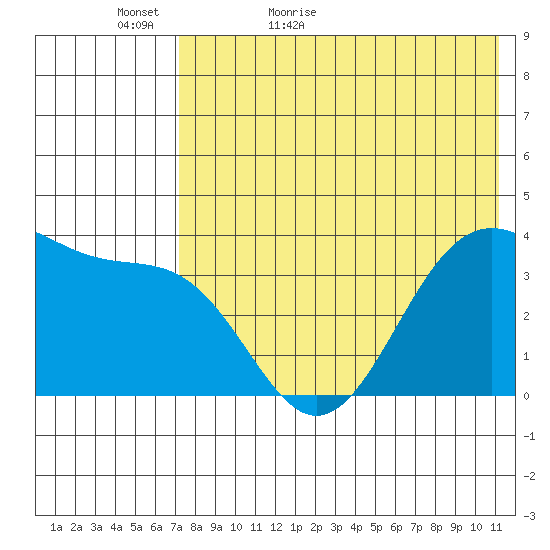 Cape Sagak tide chart for Monday, May 17, 2021