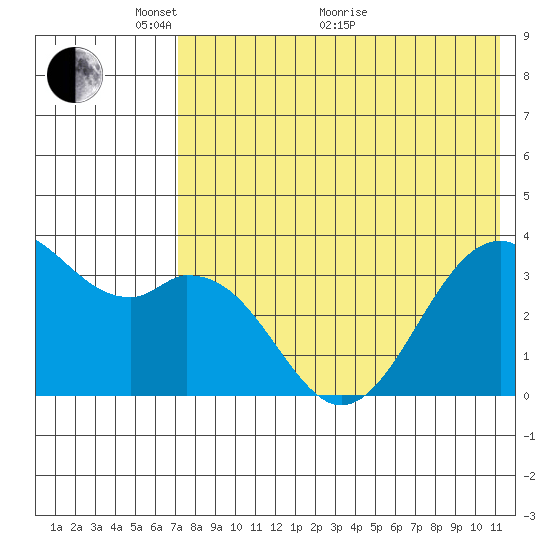 Cape Sagak tide chart for Wednesday, May 19, 2021