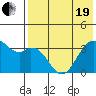 Cape Sagak tide chart for Wednesday, May 19, 2021